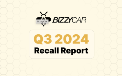 BizzyCar Q3 Recall Report Reveals 21 Million Vehicles Recalled YTD Topped by Tesla Leading